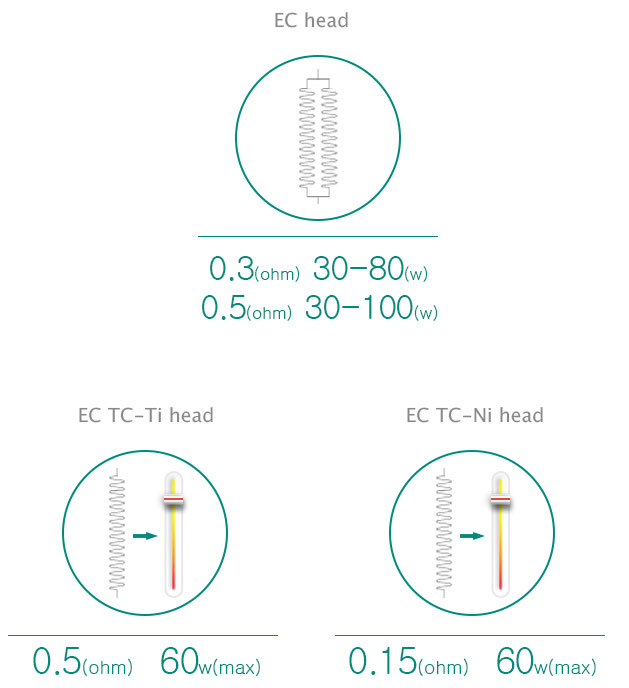 iJust 2 Atomizer