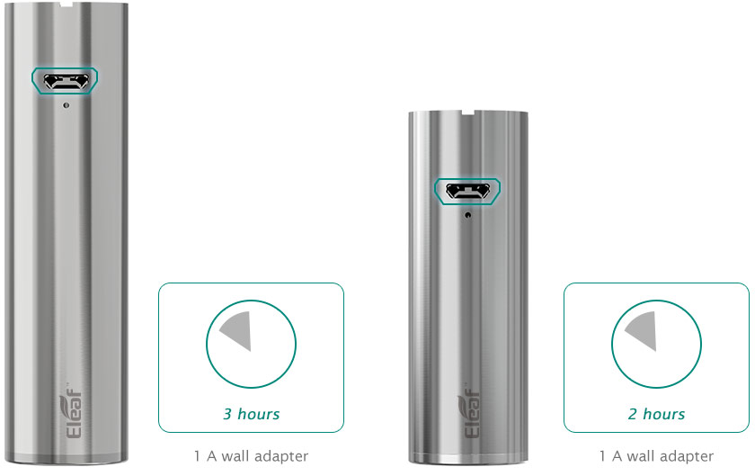iJust 2 Battery