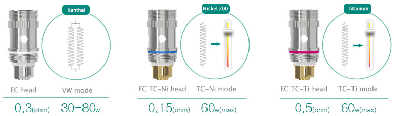 iStick TC60W Kit