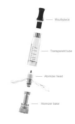 iCE kit