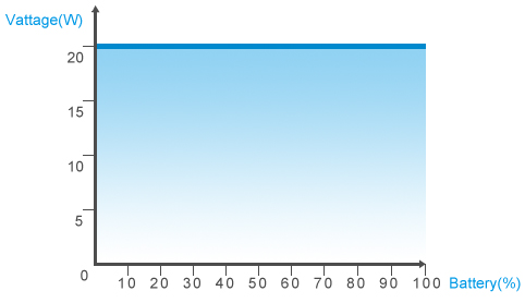 High Stability: