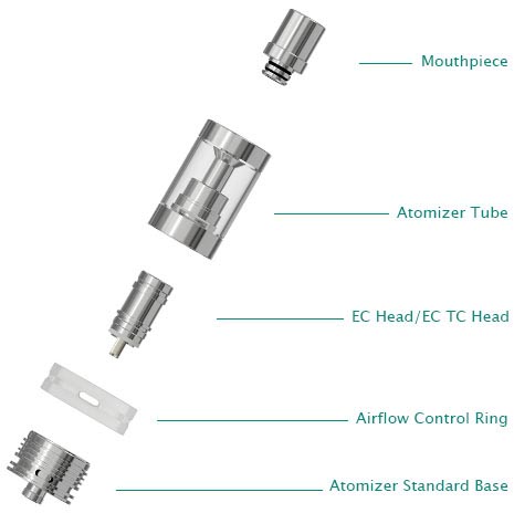 iJust 2 Atomizer