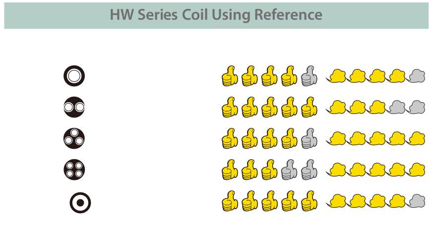 HW1-C Head