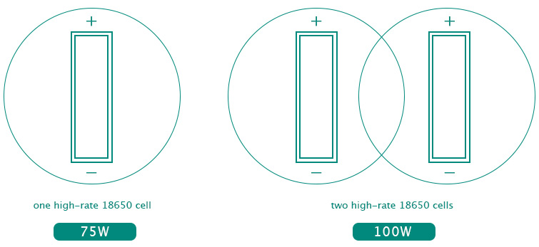 iStick TC100W