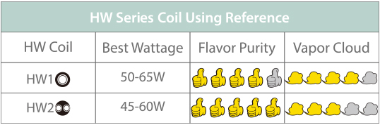 iStick Pico 25 with ELLO