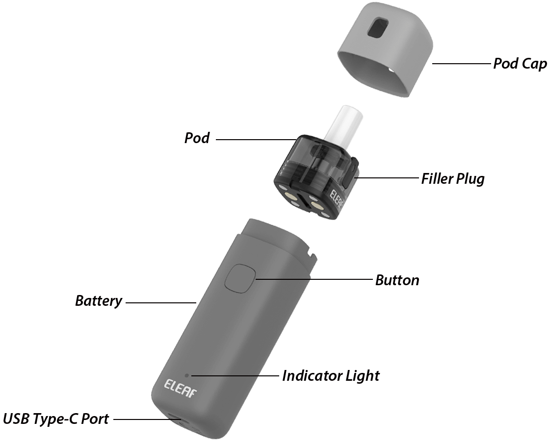 Exploded view of Eleaf IORE CRAYON kit
