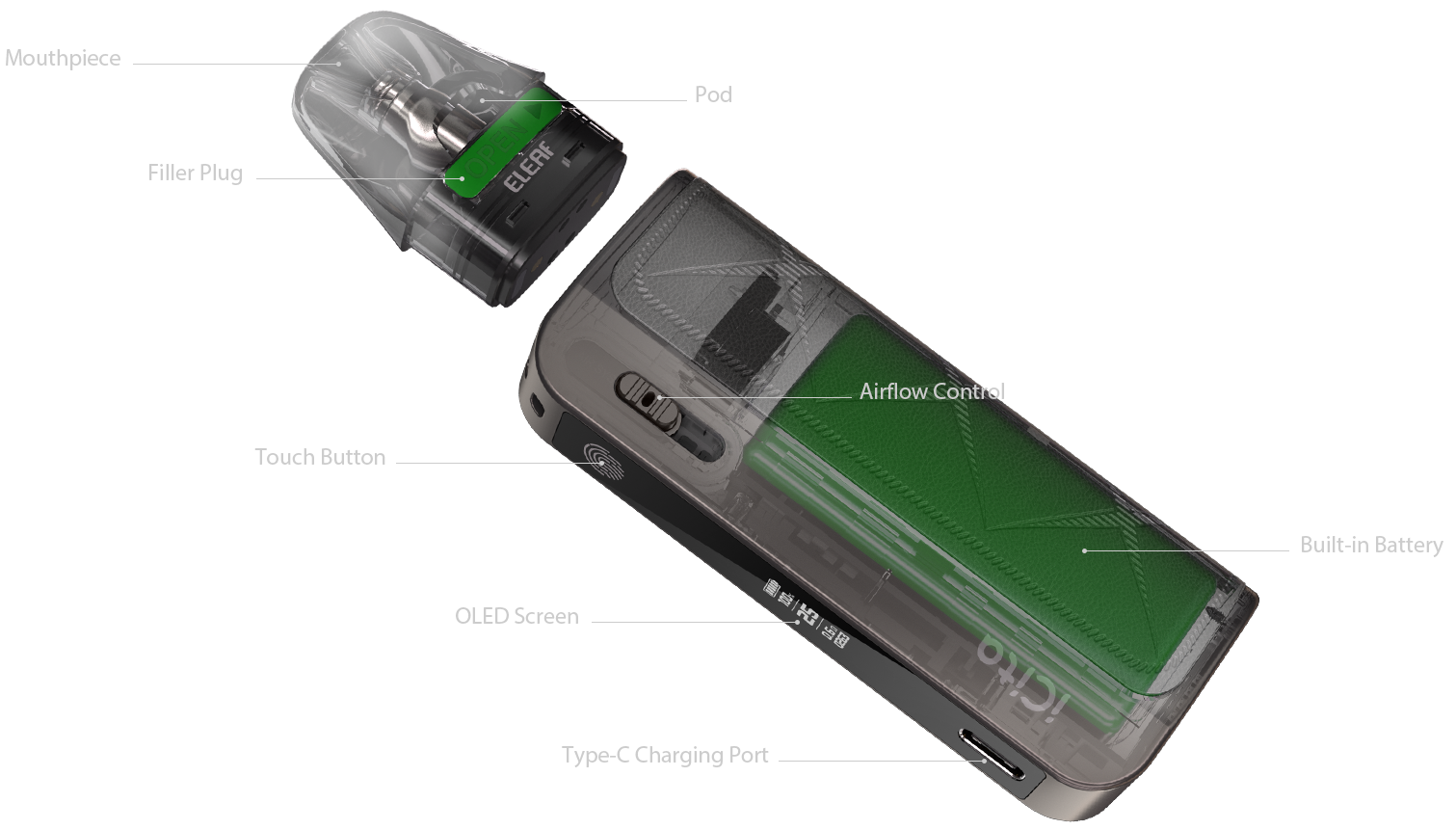 Product overview Eleaf iCita