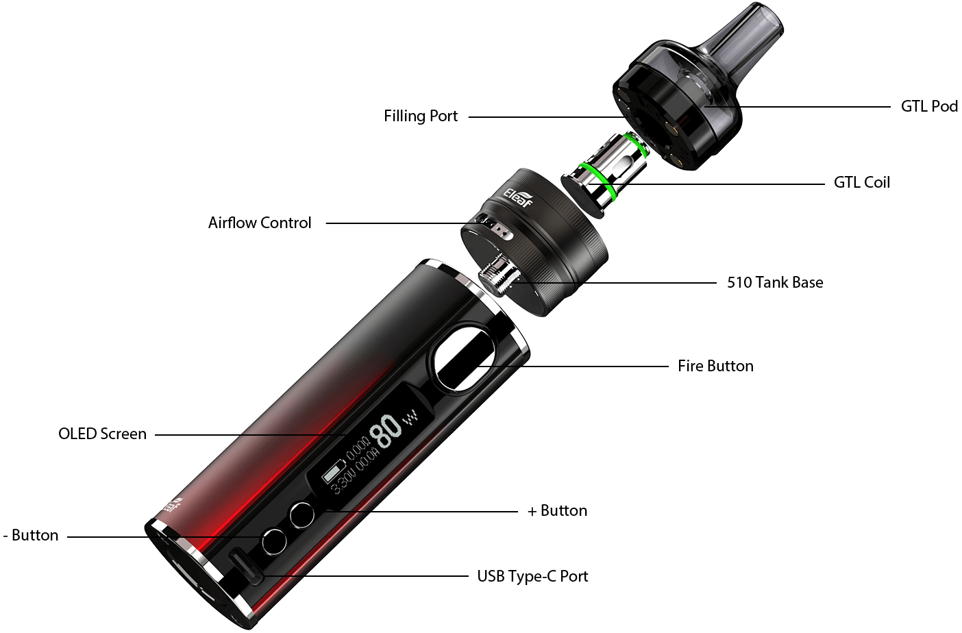 GTL Pod tank