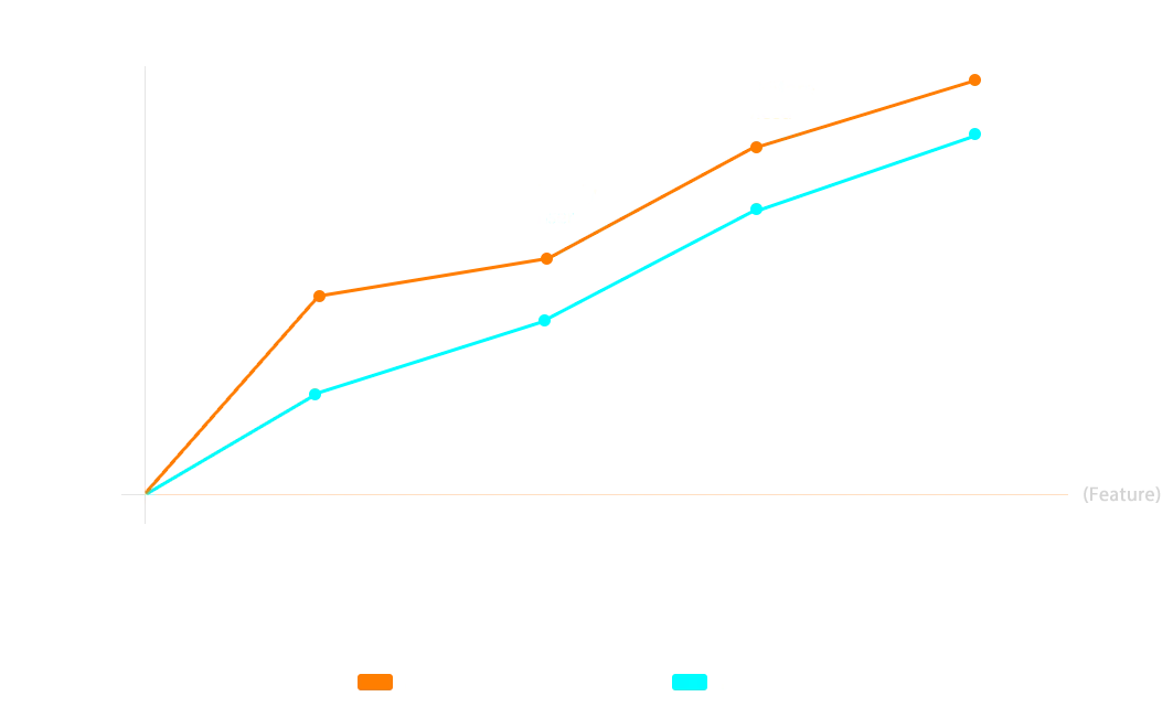 EC-D dual mesh coil internal structure diagram