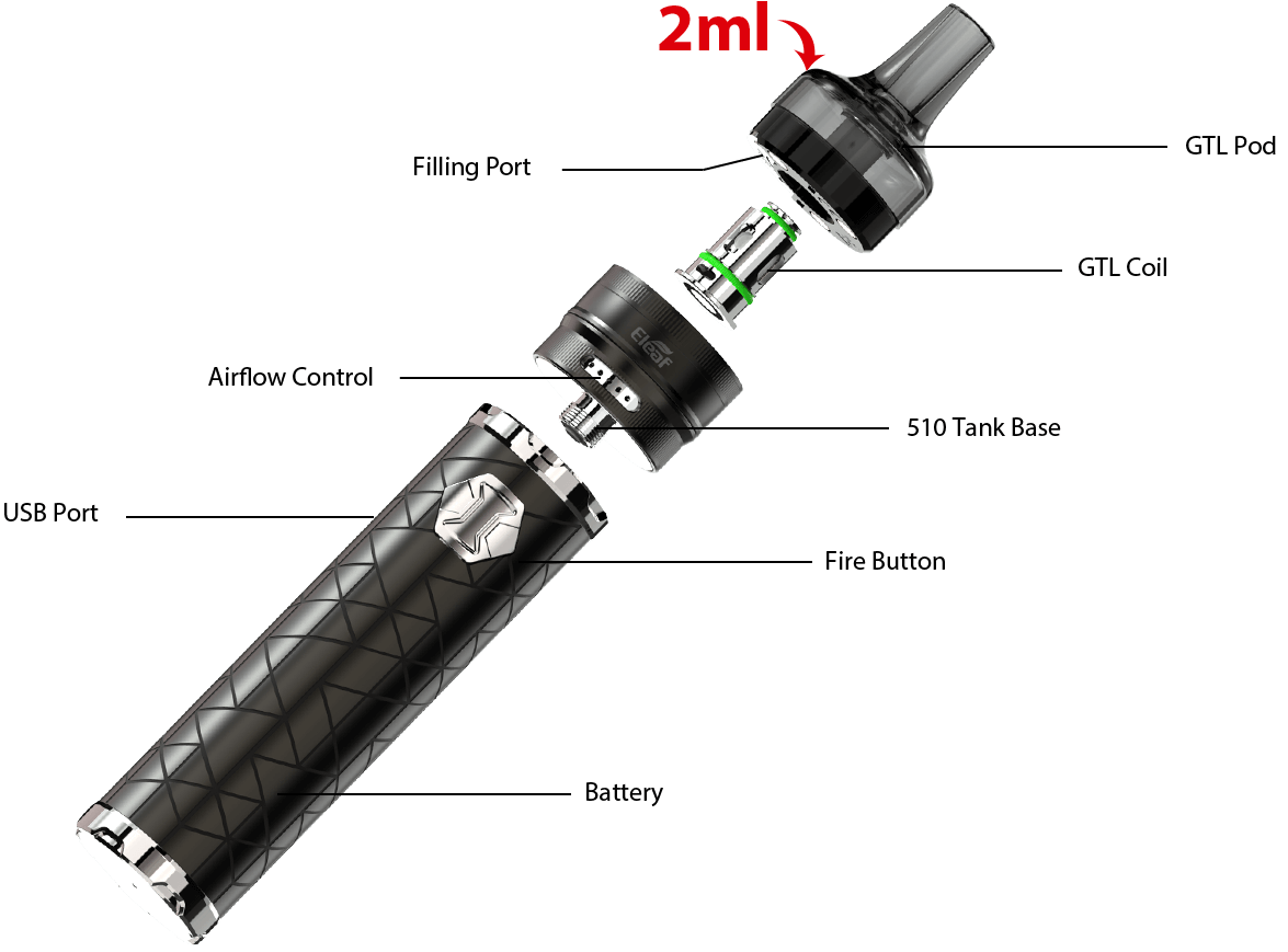 GTL Pod tank