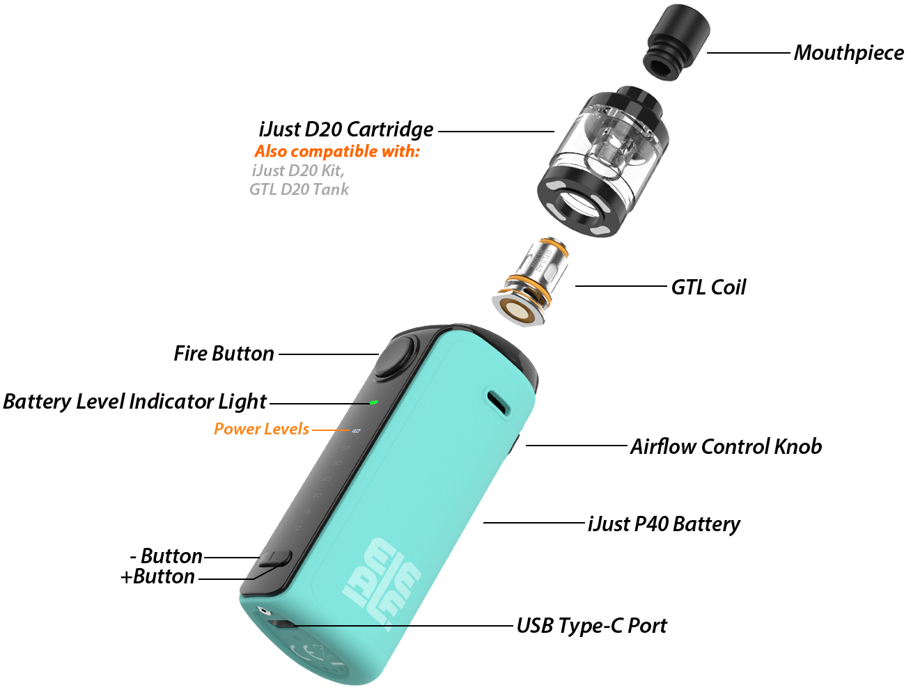 Exploded view of iJust P40: Mouthpiece, iJust D20 Cartridge which also compatible with iJust D20 kit and GTL D20 tank, Battery and Type-C charging port