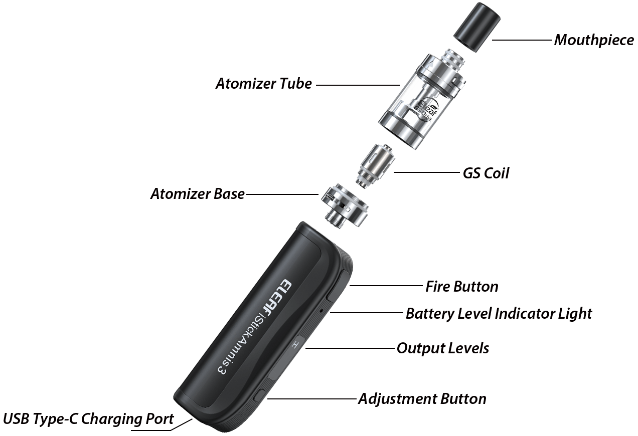Exploded view of iStick Amnis 3: Mouthpiece, GS Drive Tank, GS Coil, Replaceable vape mod, USB-C charging