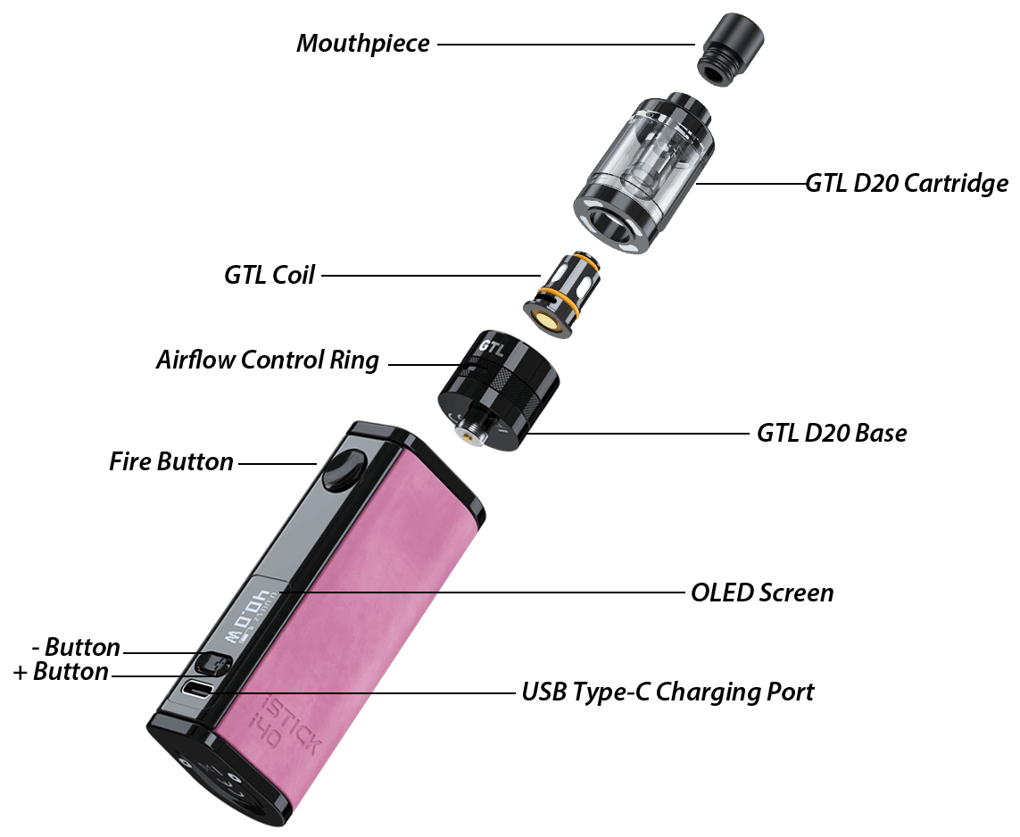 Exploded view of Eleaf iStick i40 with GTL D20 Tank