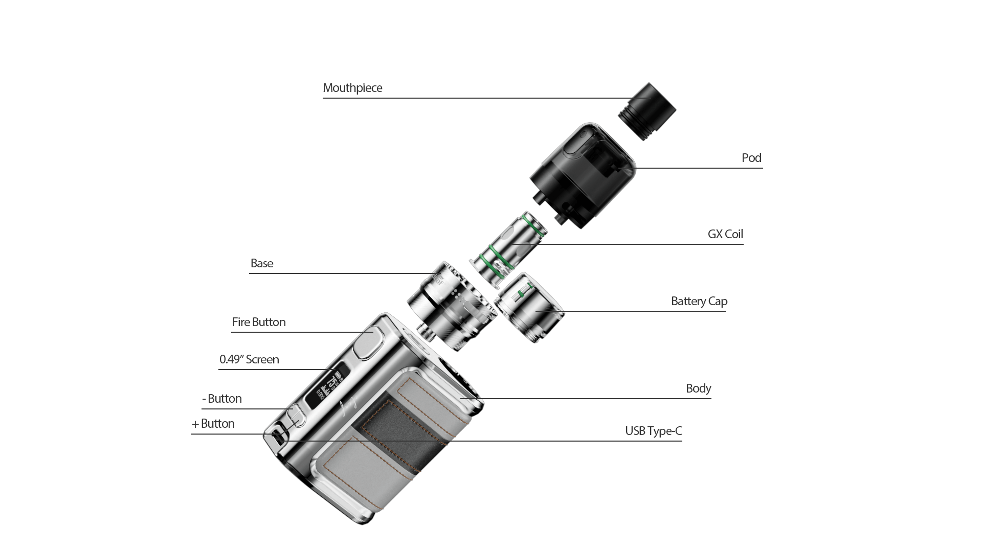 iStick Pico Le
