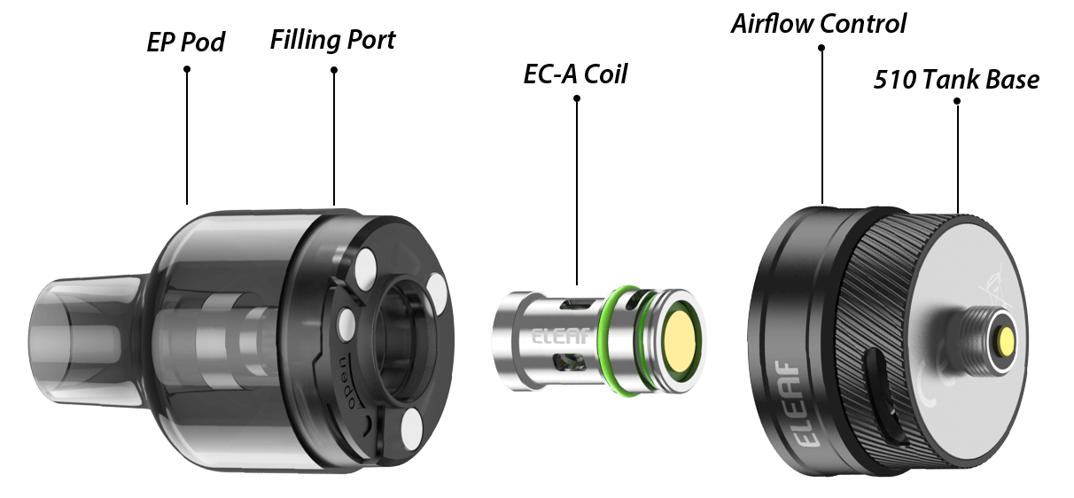 Exploded view of Eleaf EP Pod Tank: EP Pod, EP Coil，Filling Port, Tank Base，Airflow Control Ring.