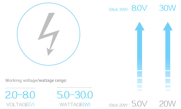 iStick 30W